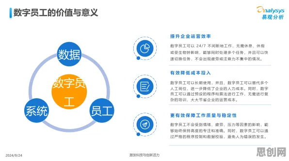 数字员工应用困扰着新中产，量子混合智能提供了解决思路