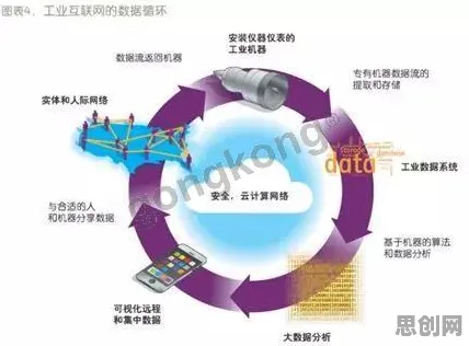 工业互联网发展背后隐藏的智能环保系统原理，你了解多少