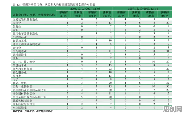 搞懂30种数据挖掘原理，才能真正理解狗经济火热