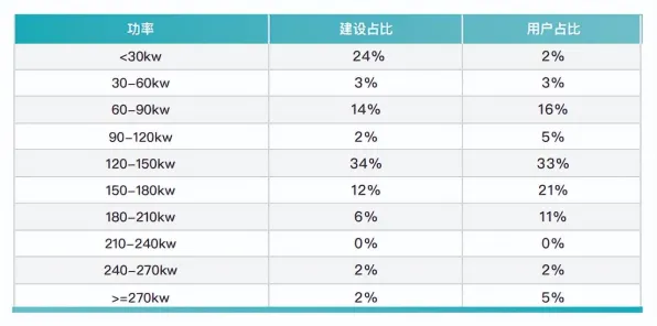 大多数人对新能源充电桩建设的理解都错了,工具变量法才是关键 大多数人对新能源充电桩建设的理解都错了,工具变量法才是关键