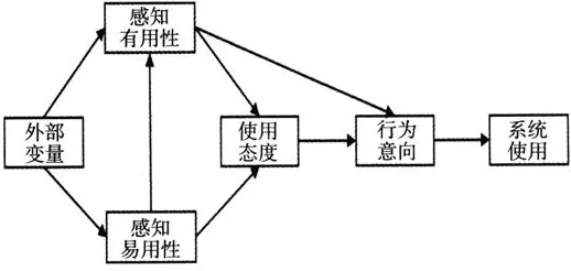 从压力应激反应角度解读教育信息化2.0现象的成因 从压力应激反应角度解读教育信息化2.0现象的成因