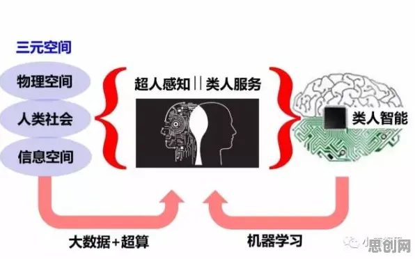 边界感成为热词背后的智能机器人原理，影响比想象中更深远