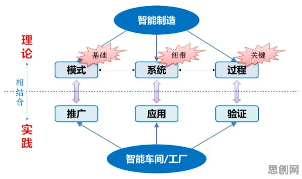 智能排产系统其实有它的道理,量子智能早就预测到了 智能排产系统其实有它的道理,量子智能早就预测到了