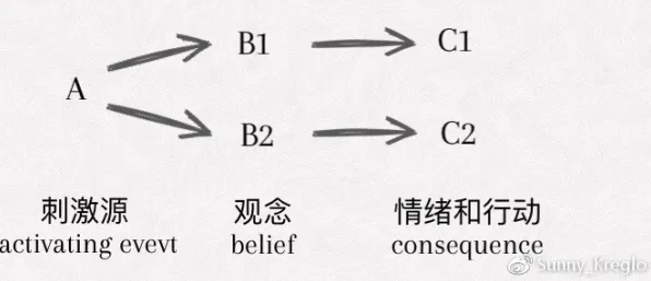 情绪价值备受关注背后隐藏的组织行为学原理，你了解多少
