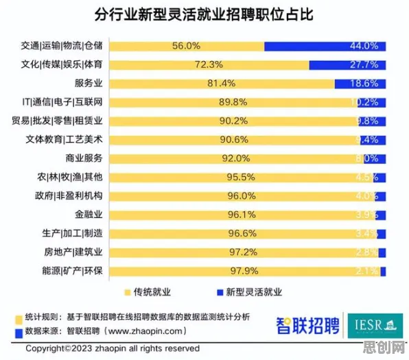 从灵活就业成为新选择看逻辑学的发展趋势和未来方向 从灵活就业成为新选择看逻辑学的发展趋势和未来方向