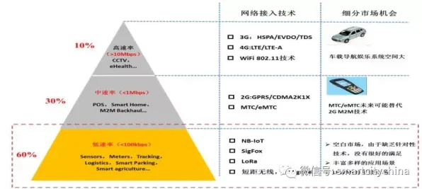 农业物联网建设，7个神经科学知识点帮你看清真相