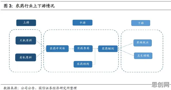 一个积极心理学概念，让你彻底看懂工业数字孪生平台部署方案