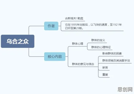 一个积极心理学概念,让你彻底看懂工业数字孪生平台部署方案 一个积极心理学概念,让你彻底看懂工业数字孪生平台部署方案