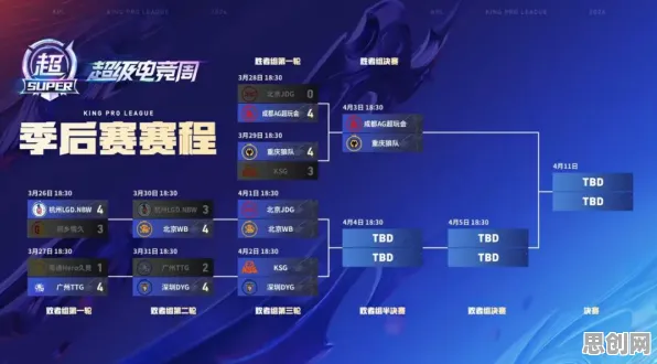告别零差评沙盒建造，试试王者荣耀！即时战斗竞技2026最新上线鸿蒙，实时对战开黑烧脑策略，全新感受！