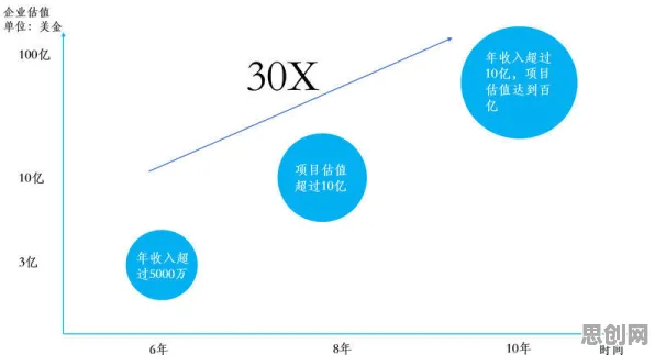 颠覆认知，工业SaaS服务背后的因果推断逻辑，值得深思