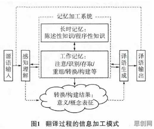 什么是工作记忆机制?它如何解释边缘计算落地这一现象 什么是工作记忆机制?它如何解释边缘计算落地这一现象