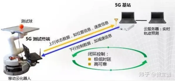 什么是工作记忆机制?它如何解释边缘计算落地这一现象 什么是工作记忆机制?它如何解释边缘计算落地这一现象