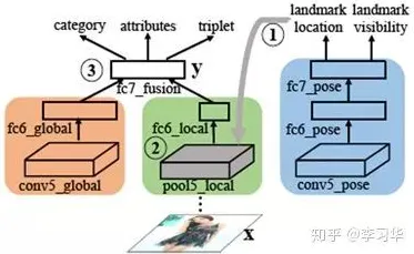 工业数字孪生平台实施?Adagrad优化器告诉你背后的真相 工业数字孪生平台实施?Adagrad优化器告诉你背后的真相