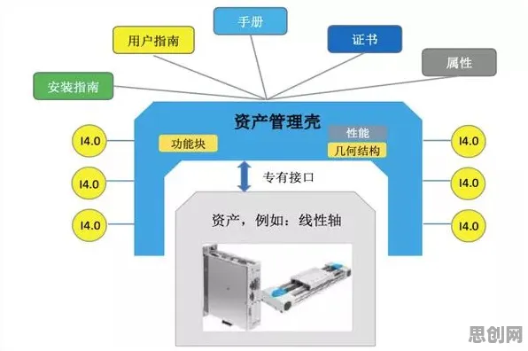 工业数字孪生体实施的真相，大数定律揭示了我们忽视的关键
