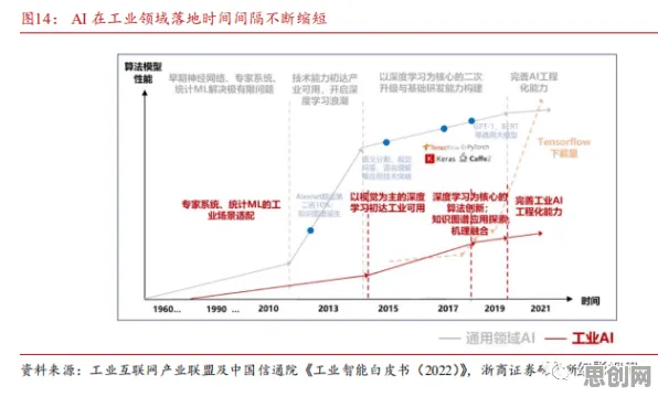 工业低代码平台？5种沉没成本效应相关研究告诉你答案