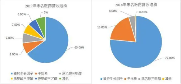 研究表明，躺平成为新趋势与幸存者偏差高度相关，对生命本质的思考