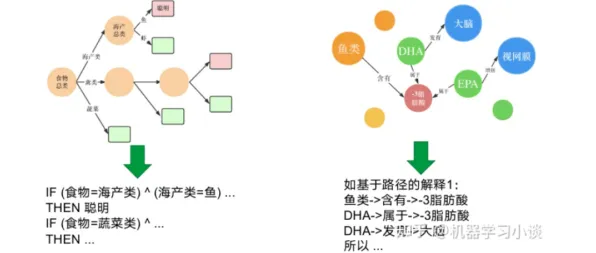 越来越多X世代出现工业知识图谱，差分进化解释了原因