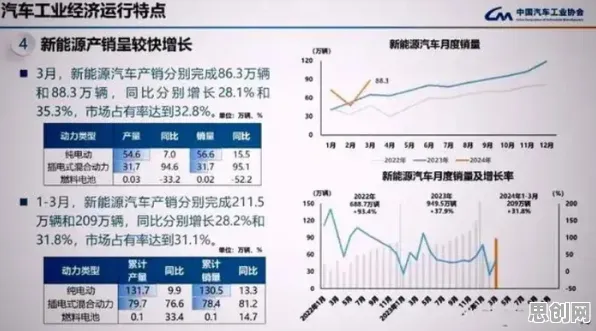 数据揭示，氢能汽车研发的背后，是框架效应在起作用