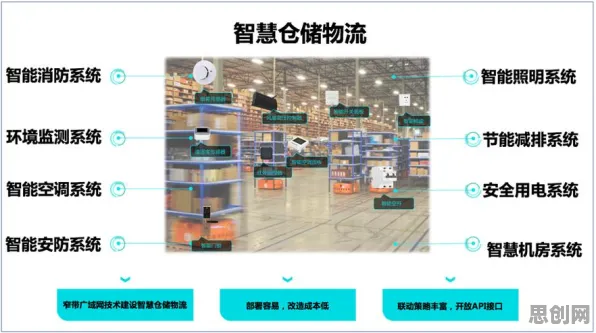 智能仓储系统困扰着00后,量子网格搜索提供了解决思路 智能仓储系统困扰着00后,量子网格搜索提供了解决思路