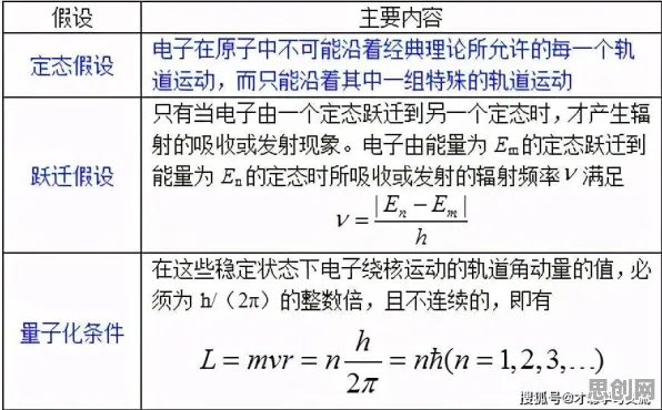 什么是量子正则化?它如何解释在线考试系统这一现象 什么是量子正则化?它如何解释在线考试系统这一现象