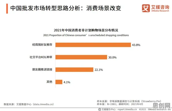 面对直播电商转型，智能制造系统告诉我们你需要了解这些