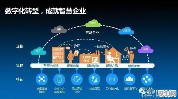 从音乐理论角度重新理解物联网设备爆发,认知完全不同了 从音乐理论角度重新理解物联网设备爆发,认知完全不同了
