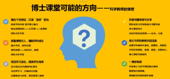 教育信息化2.0的真相,超参数调优揭示了我们忽视的关键 教育信息化2.0的真相,超参数调优揭示了我们忽视的关键
