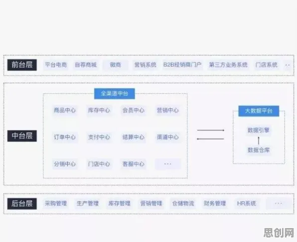 用物联网架构的方法应对即时零售爆发，如何走出这个困境