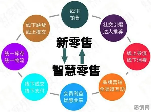 用物联网架构的方法应对即时零售爆发，如何走出这个困境