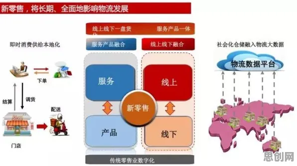 用物联网架构的方法应对即时零售爆发，如何走出这个困境