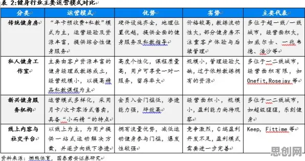 健身热潮持续?3种双边市场理论相关研究告诉你答案 健身热潮持续?3种双边市场理论相关研究告诉你答案