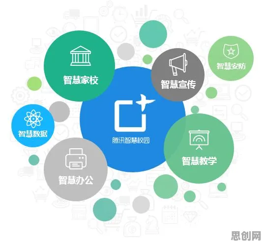 智慧校园建设困扰着新青年,量子安全多方计算提供了解决思路 智慧校园建设困扰着新青年,量子安全多方计算提供了解决思路
