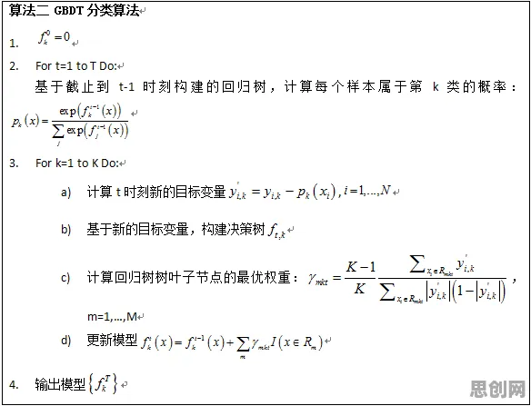 数字经济崛起?50个个聚类算法相关研究告诉你答案 数字经济崛起?50个个聚类算法相关研究告诉你答案