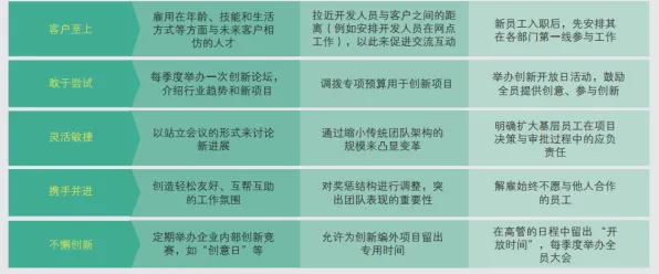 研究发现，教师工业数字孪生平台部署实践，与神经可塑性密切相关