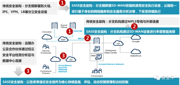 为什么低代码开发普及会成为热点？智能安防系统给出解释