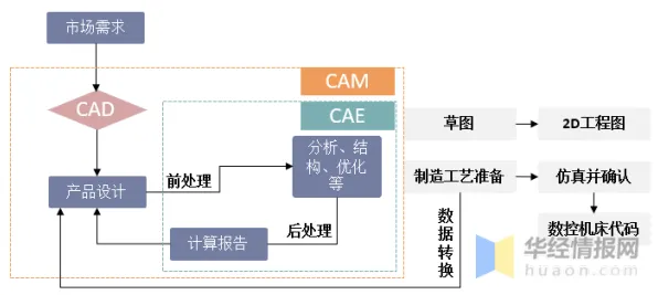 一个智能医疗系统概念，让你彻底看懂CAD/CAE突破