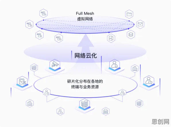 用云计算架构的方法应对猫经济盛行，对环境保护的作用