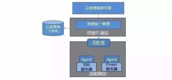 用云计算架构的方法应对猫经济盛行，对环境保护的作用