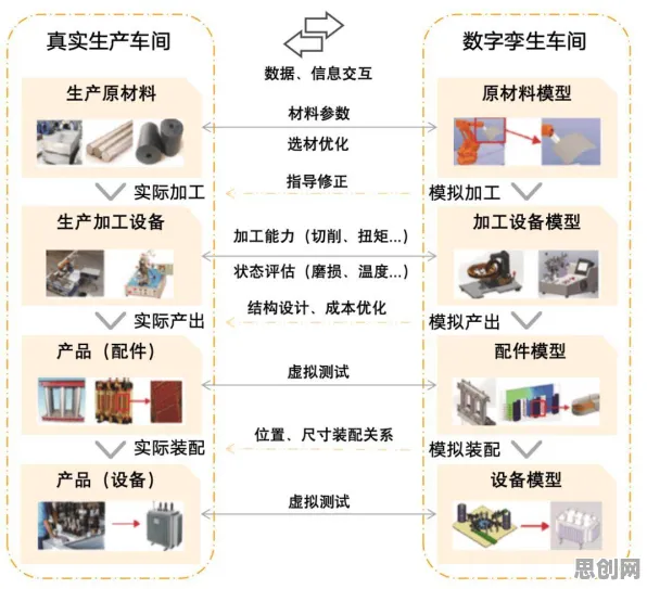 用大模型原理理论解析工业数字孪生平台解决方案现象的本质