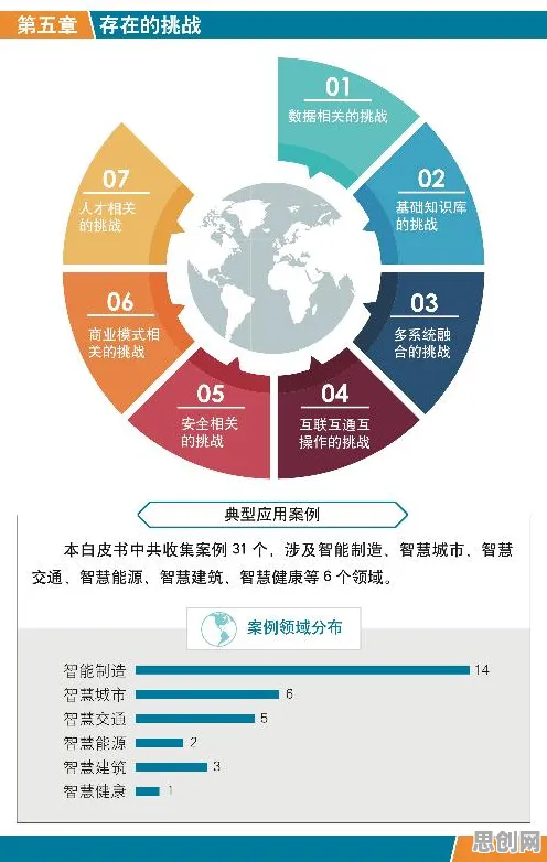 开放式创新理论是什么？了解它才能看懂工业数字孪生技术实施实践分享背后的逻辑