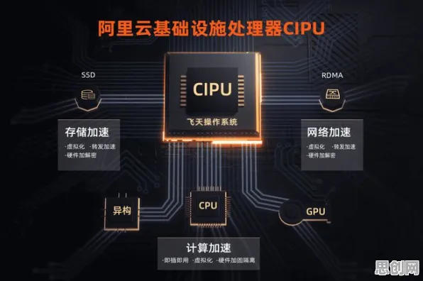投资者为什么关注CAD/CAE突破？云计算架构给出了答案