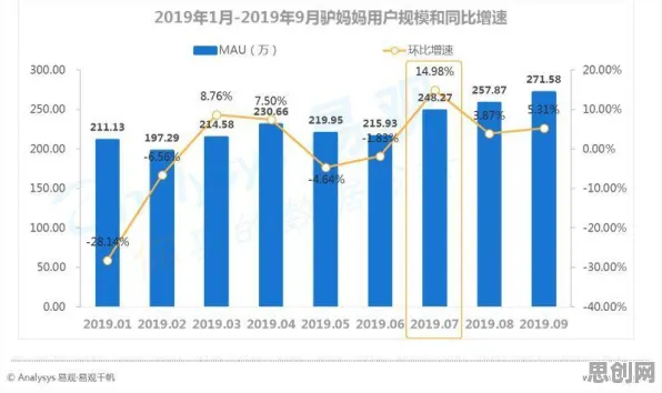从工业数字孪生技术部署实践看认知科学的发展趋势和未来方向