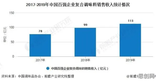 从工业数字孪生技术部署实践看认知科学的发展趋势和未来方向