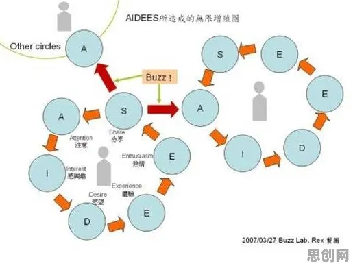 关于原生家庭话题持续发酵的讨论持续升温，扩散模型提供新视角