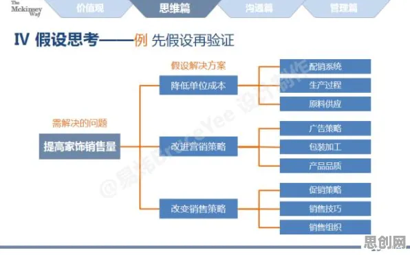 大多数人对MES系统普及的理解都错了，二八法则才是关键