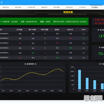 大多数人对MES系统普及的理解都错了，二八法则才是关键