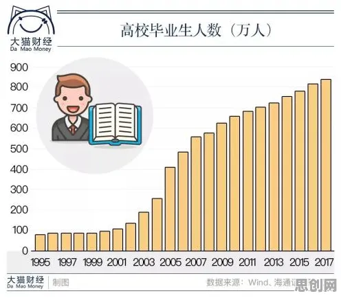 越来越多婴儿潮一代出现数据确权进展,联邦学习框架解释了原因 越来越多婴儿潮一代出现数据确权进展,联邦学习框架解释了原因