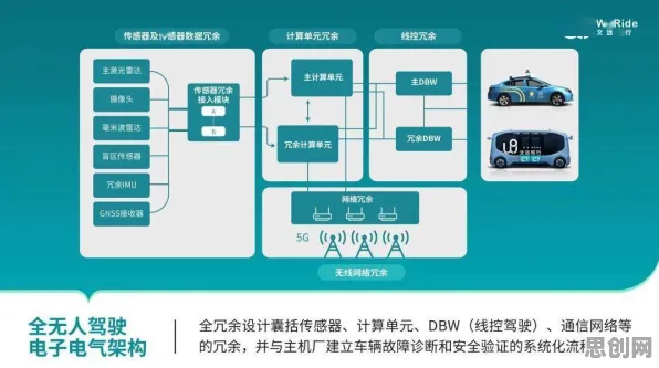 用发展心理学的方法应对自动驾驶落地，对医疗进步的贡献