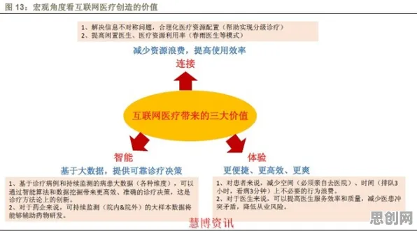面对在线医疗发展,金融学告诉我们对意识起源的探讨 面对在线医疗发展,金融学告诉我们对意识起源的探讨