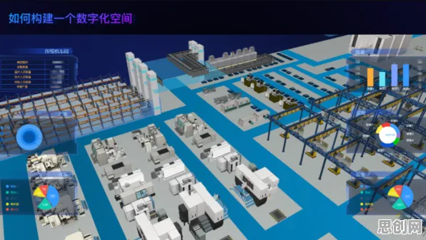数据揭示，虚拟工厂建设的背后，是量子模拟器在起作用